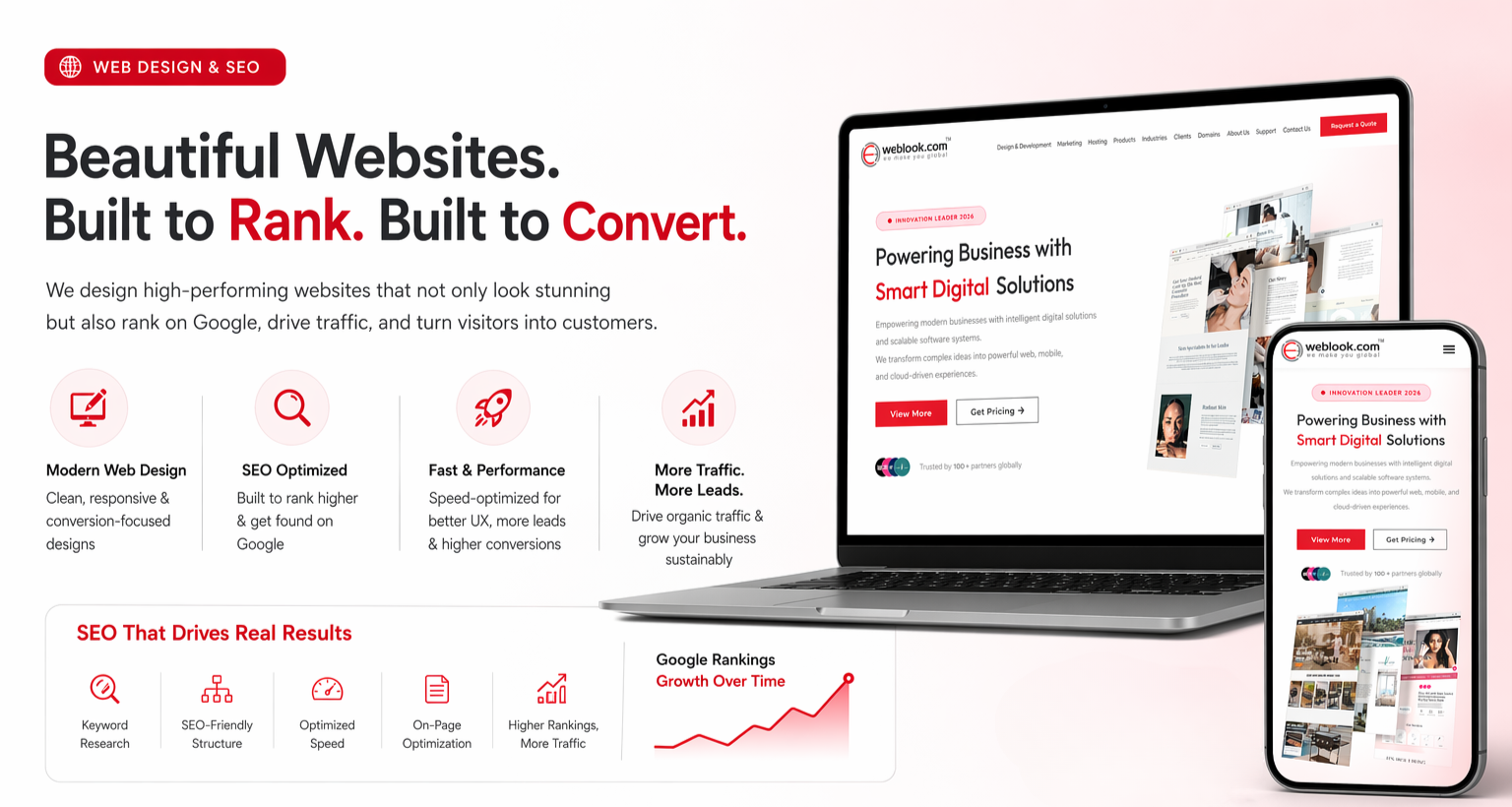 Best Web Design Company in Sri Lanka 2026