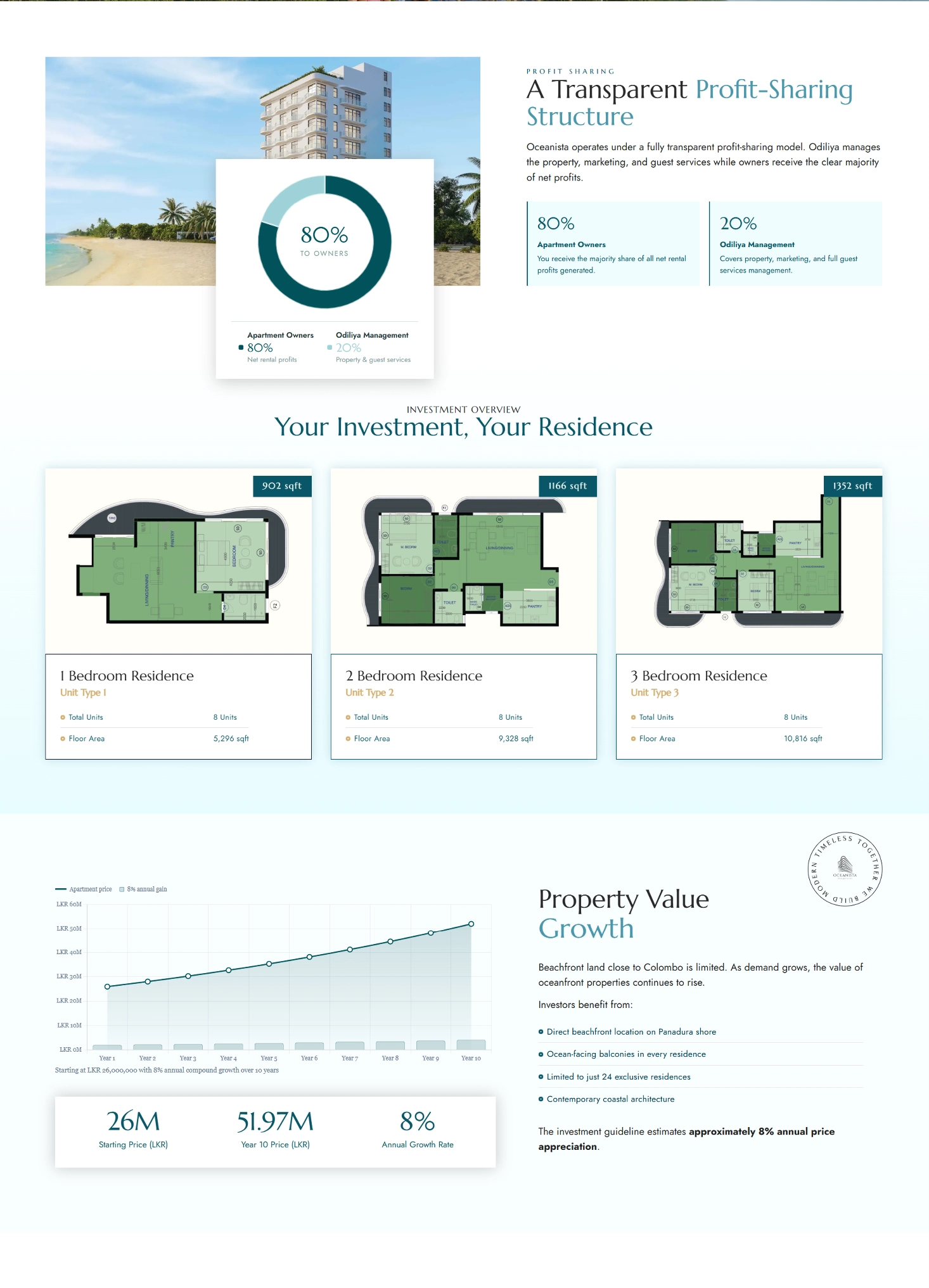 Weblook International | Software Development | Digital Marketing | Web Designing | Web Solutions for the Real Estate Industry