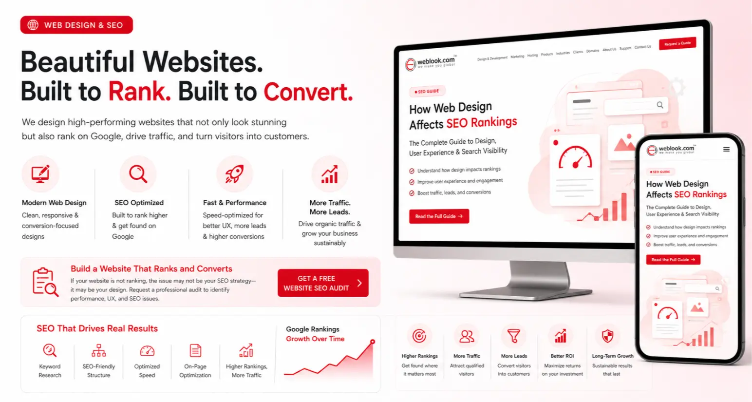 How Web Design Affects SEO Rankings