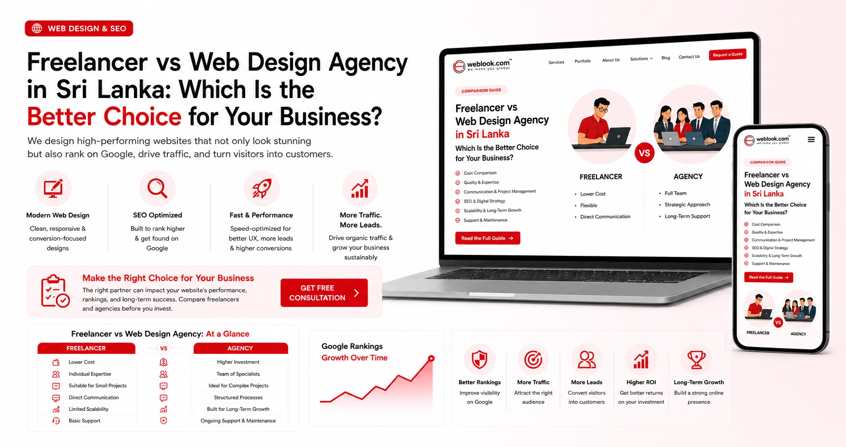 Freelancers vs Web Design Agency