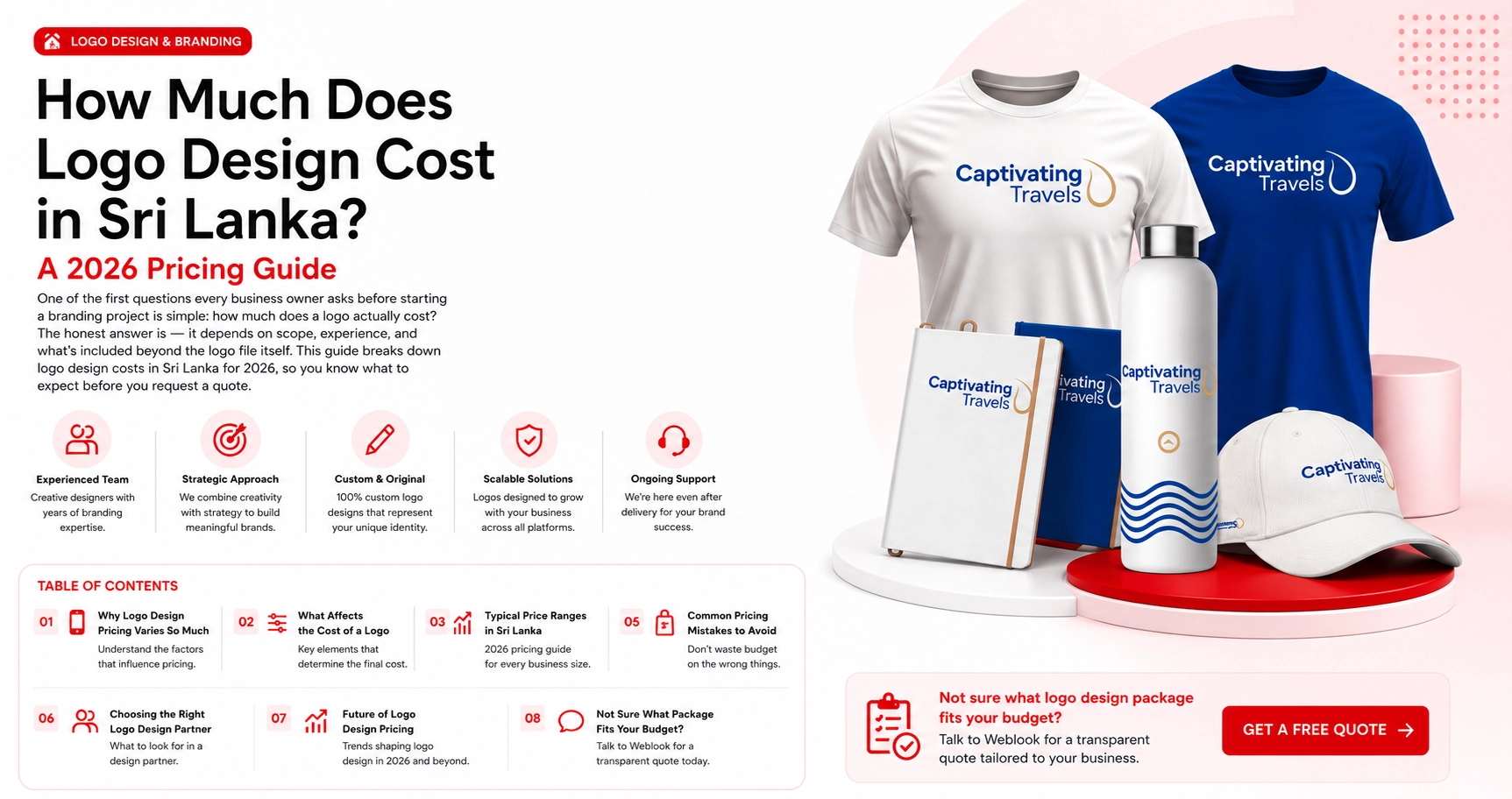 Logo Design Costs in Sri Lanka A 2026 Pricing Guide