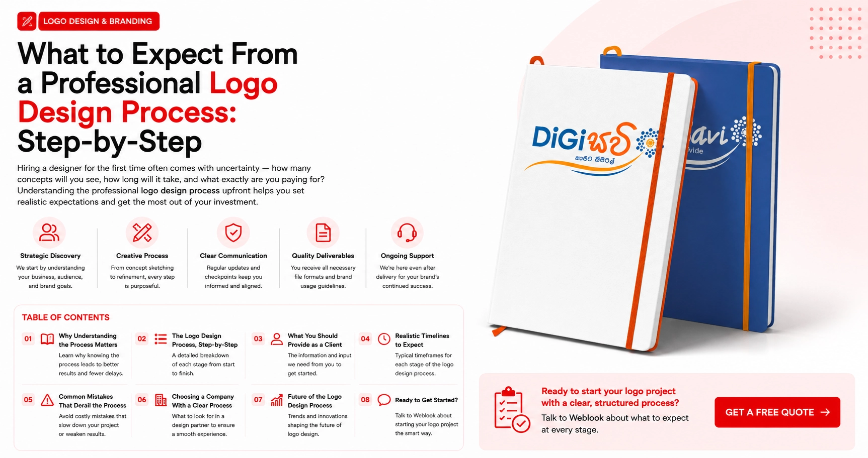What to Expect From a Professional Logo Design Process Step-by-Step